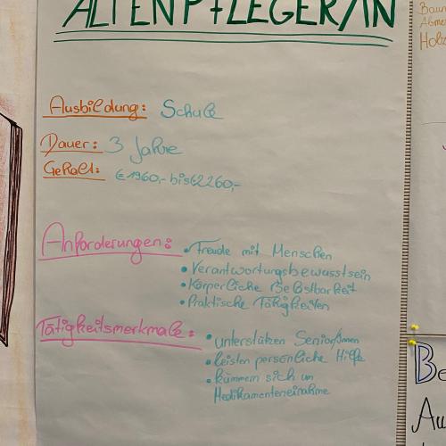 BIZ / AMS Besuch 4. Klasse November 2021
