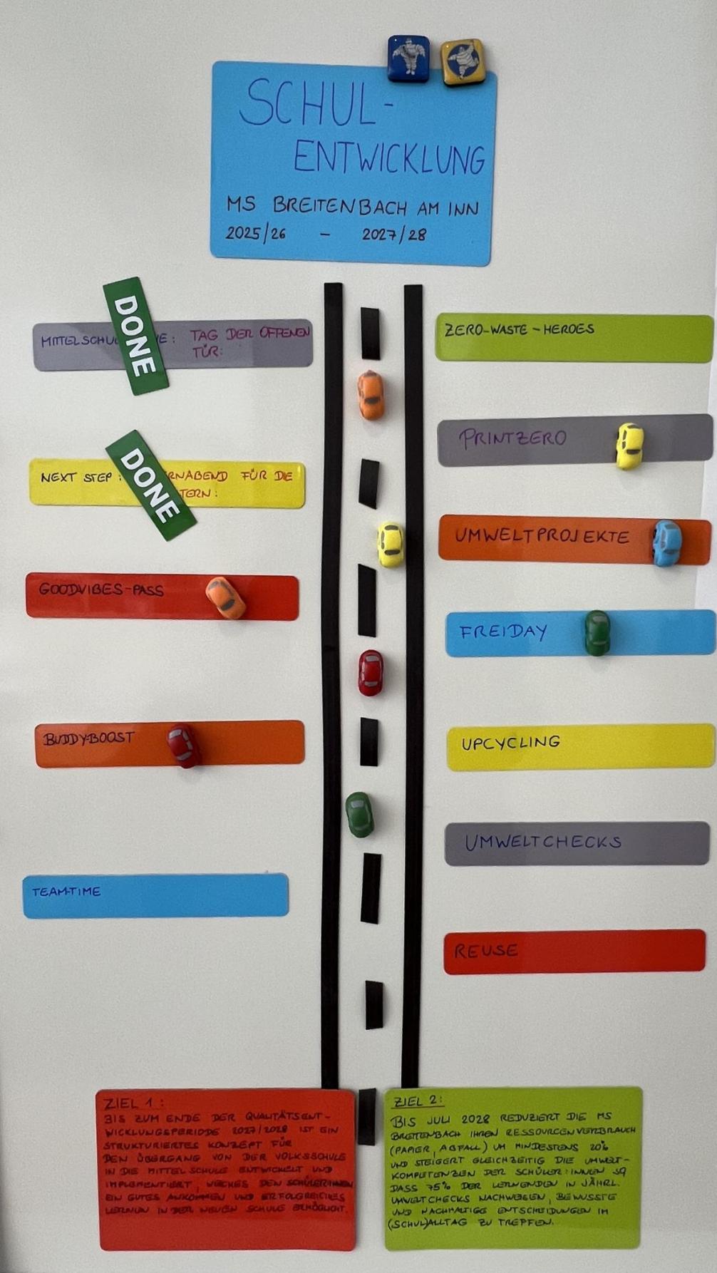 Schulentwicklung - Fahrplan